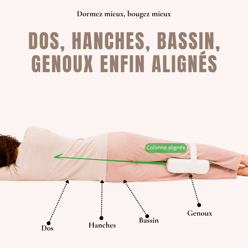 ELYNE Genoux